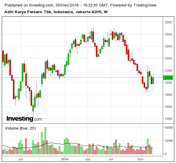 Outlook 2017: Ekspektasi Rupiah, IHSG, USD, Emas, Minyak 